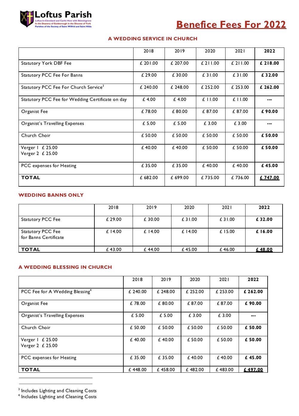 Church Fees For 2022 – Loftus Parish